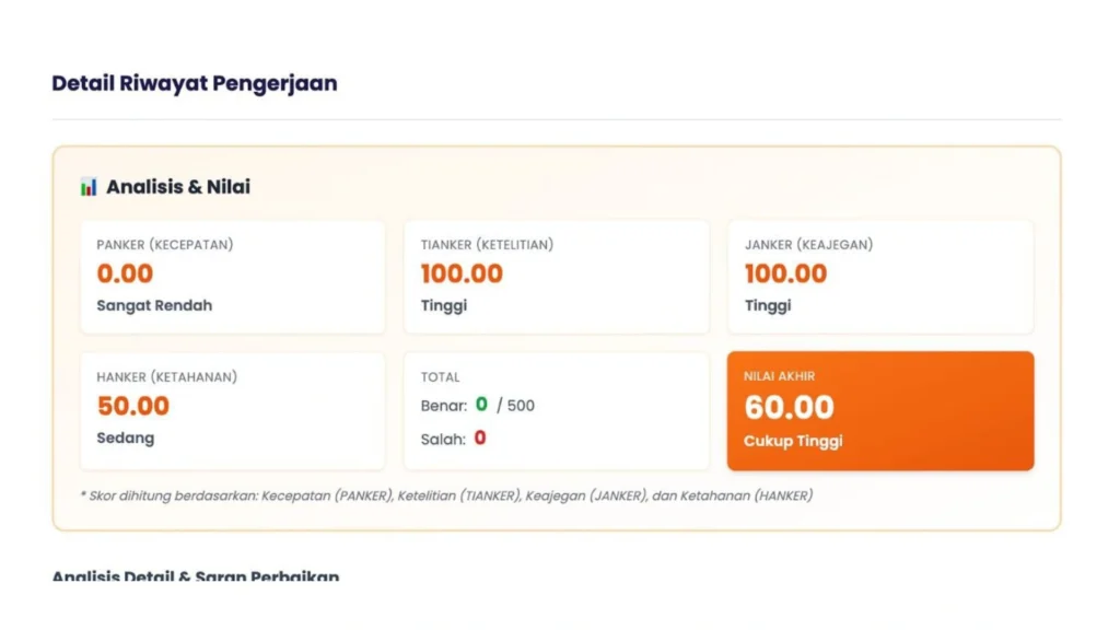 Tes Kepribadian (DISC, PAPI Kostick, EPPS) - Jasa Pembuatan Sistem Psikotes Online