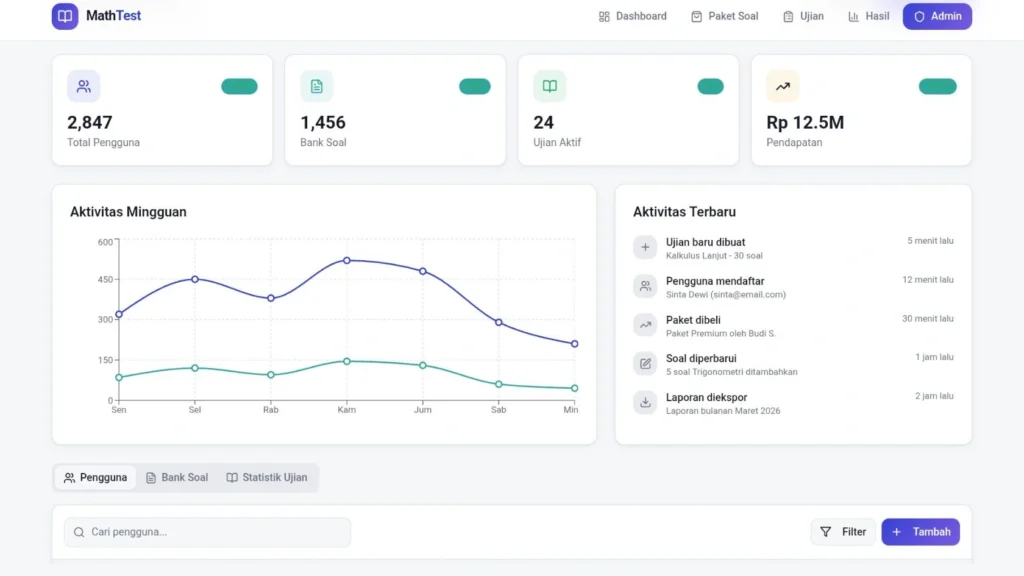 Jasa Pembuatan Aplikasi Tes Matematika monitoring pengguna