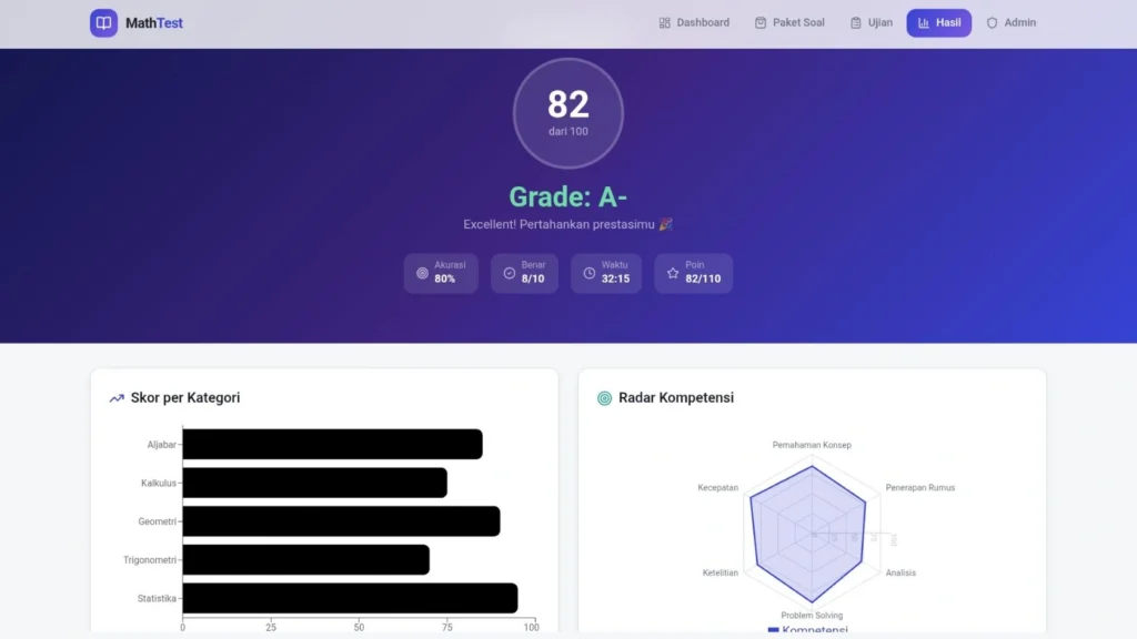 Jasa Pembuatan Aplikasi Tes Matematika statistik hasil ujian